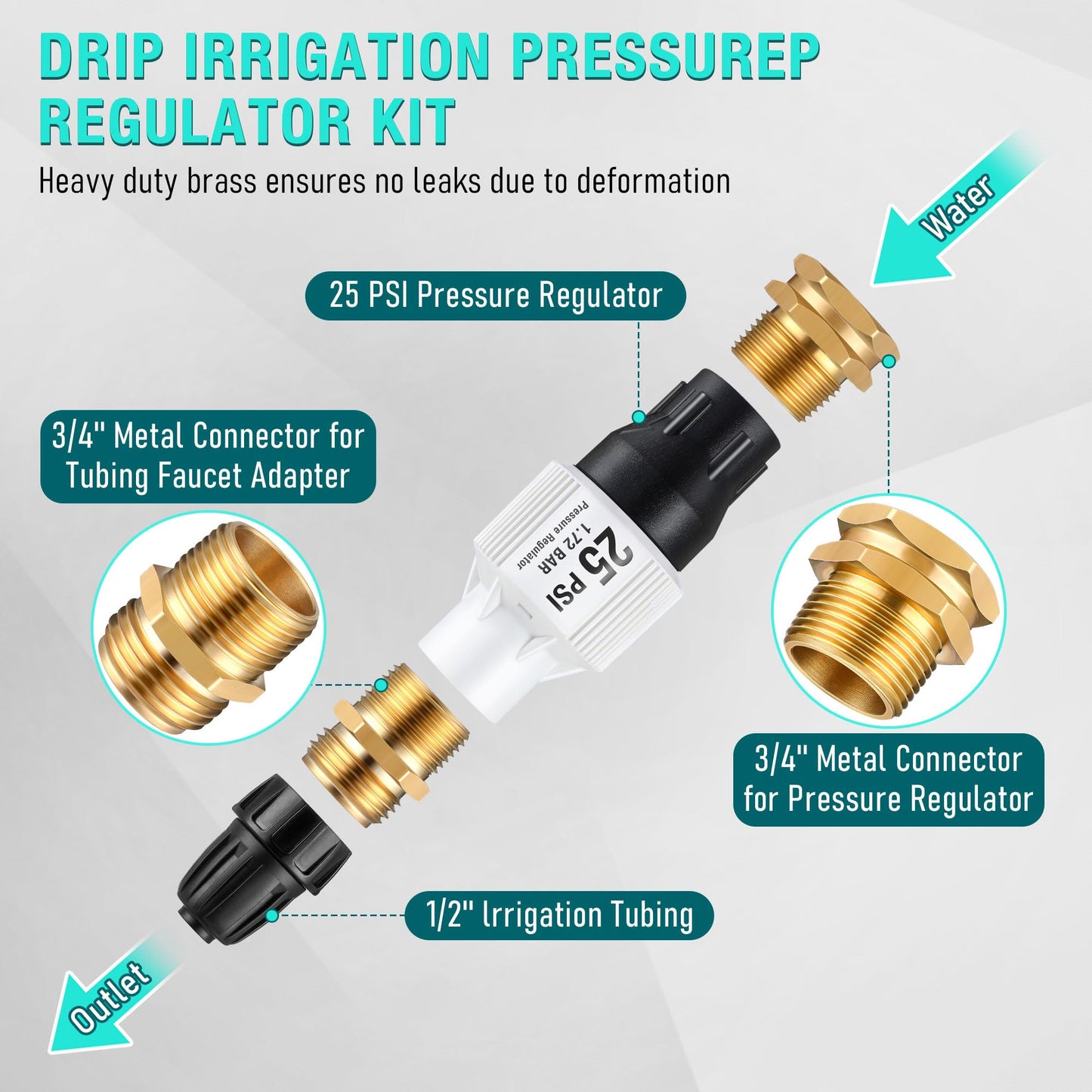 Aurelema 2 Pack 25 PSI Drip Irrigation Pressure Regulator Kit With Water Backflow Preventer for 3/4'' Garden/Faucet Hose Thread and 1/2'' Tubing Adapter, Complete System