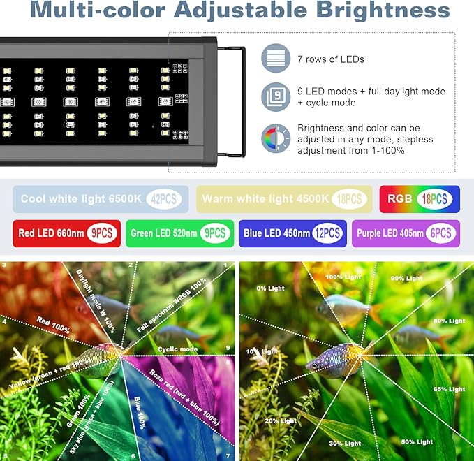 LED Aquarium Light Full Spectrum Fish Tank Light with RGB Brightness/Color Stepless Adjustment, 24/7 Day-Night Cycle Mode, Auto On/Off Timer, IP68 Waterproof (18W for 18'' - 24'' Tank)