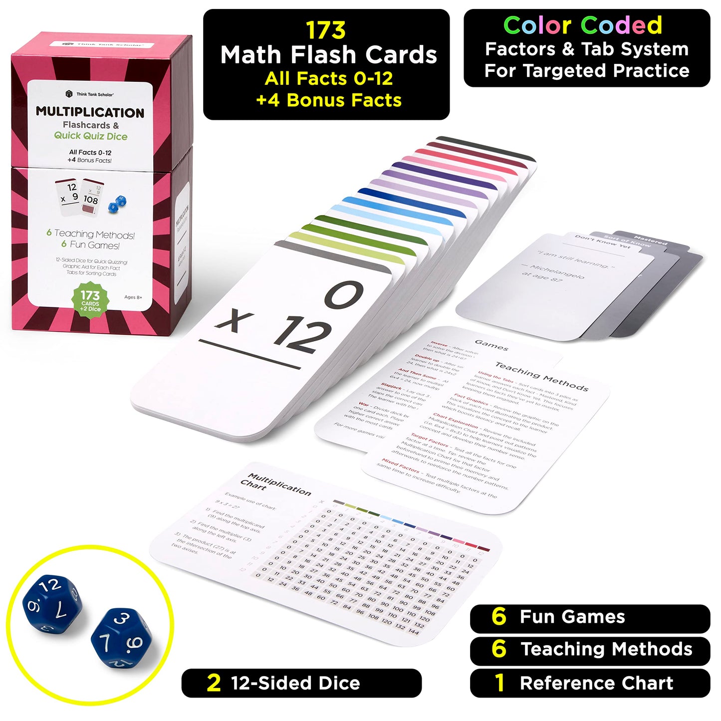 Award-Winning Multiplication Flash Cards – 173 Jumbo Cards (3.1” x 5.2”), All Facts 0–12 – 1 Fact & Visual Aid Per Card – Includes 2 Bonus Math Dice, Games, Charts & Mastery Divider Tabs – Grades 2–6