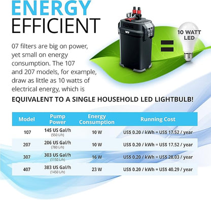 Fluval 107 Perfomance Canister Filter - for Aquariums Up to 30 Gallons - Aquarium Canister Filter