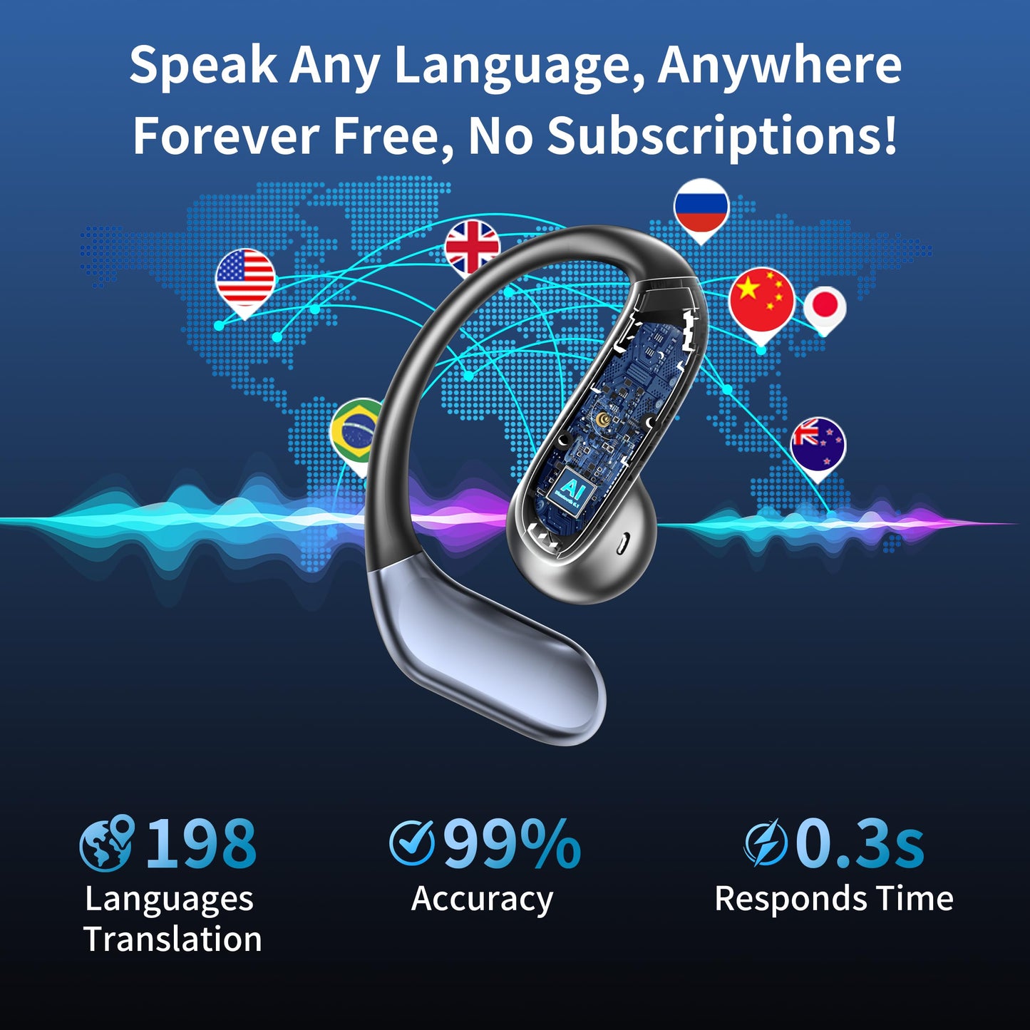 bluemaison Real-Time Translation Earbuds, 198+ Languages Two-Way Translating, Audifonos Traductores Inglés Español, 4-in-1 Translator Headphones for Travel, Business & Learning - Space Grey
