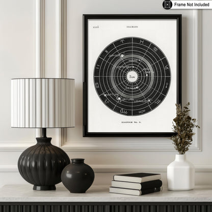 Poster Master Esoteric Poster by H. Butler, 8x10 Unframed Art Print Poster, Black & White Wall Art, Antique Astronomy and Celestial Diagram, Gift for Astronomy Fans
