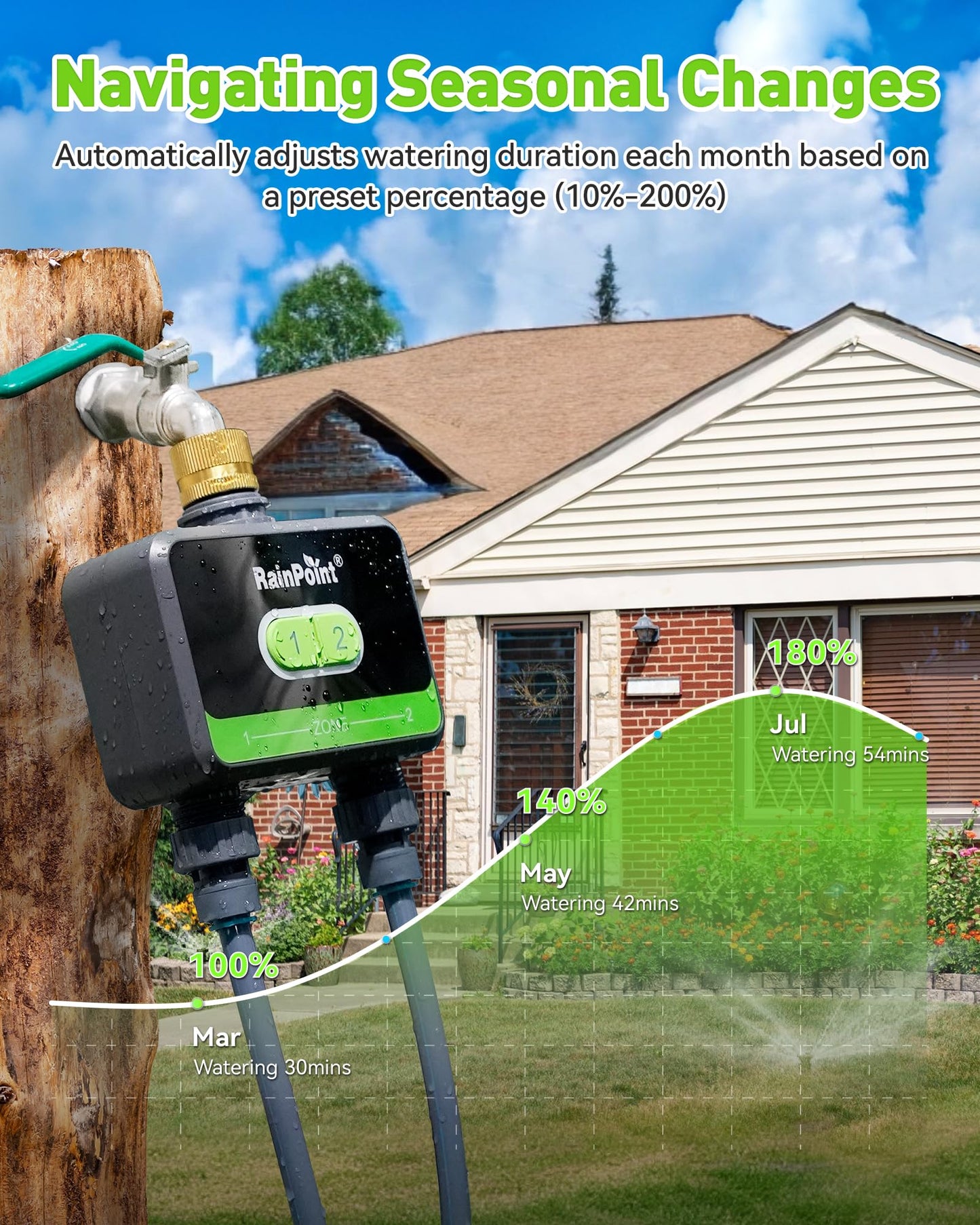 RainPoint WiFi Water Timer for Garden Hose with Brass Inlet, 2-Zone Smart Sprinkler Hose Timer, WiFi Irrigation Controller, Automatic Watering System for Lawns and Yard