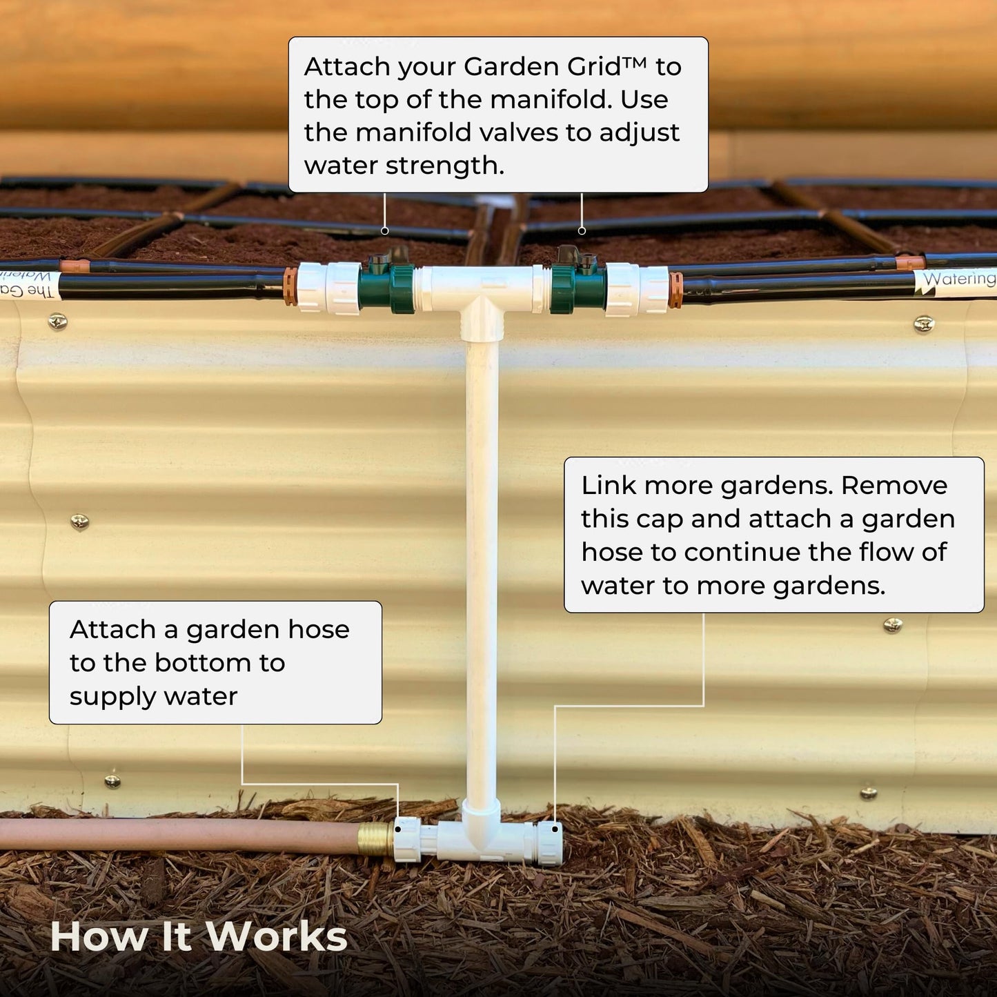 Garden Grid Manifold - 15" Tall, Double Style | Link All of Your Garden Grids So They Water Together | Ideal for Side-By-Side Garden Grid Connections