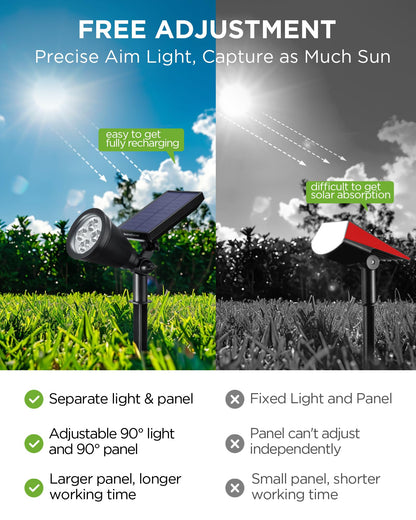 InnoGear Solar Lights Outdoor Waterproof Halloween Christmas Solar Garden Light for Outside Yard Landscape Lighting Pathway Spot Lights Spotlight Wall Light Auto On/Off, 2 Pack (Violet Purple Light)
