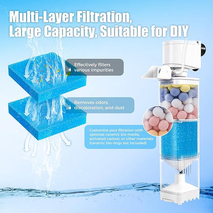 Aquarium Filter for 40-70 Gallons Tank, 225GPH Fish Tank Filters with Oxygenation, Wavemaker & Impurity Isolation, Multi-Functional Circulation System