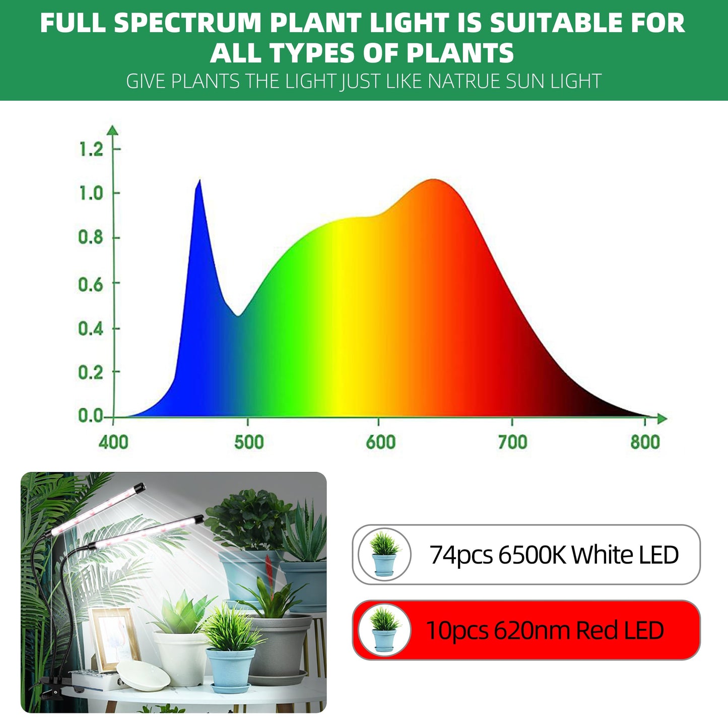 EWPJDK Grow Light 6500K Full Spectrum Plant Grow Lights 84 LED Plant Light with Clip Grow Lamp for Indoor Plants Growing Lamps（1PCS）