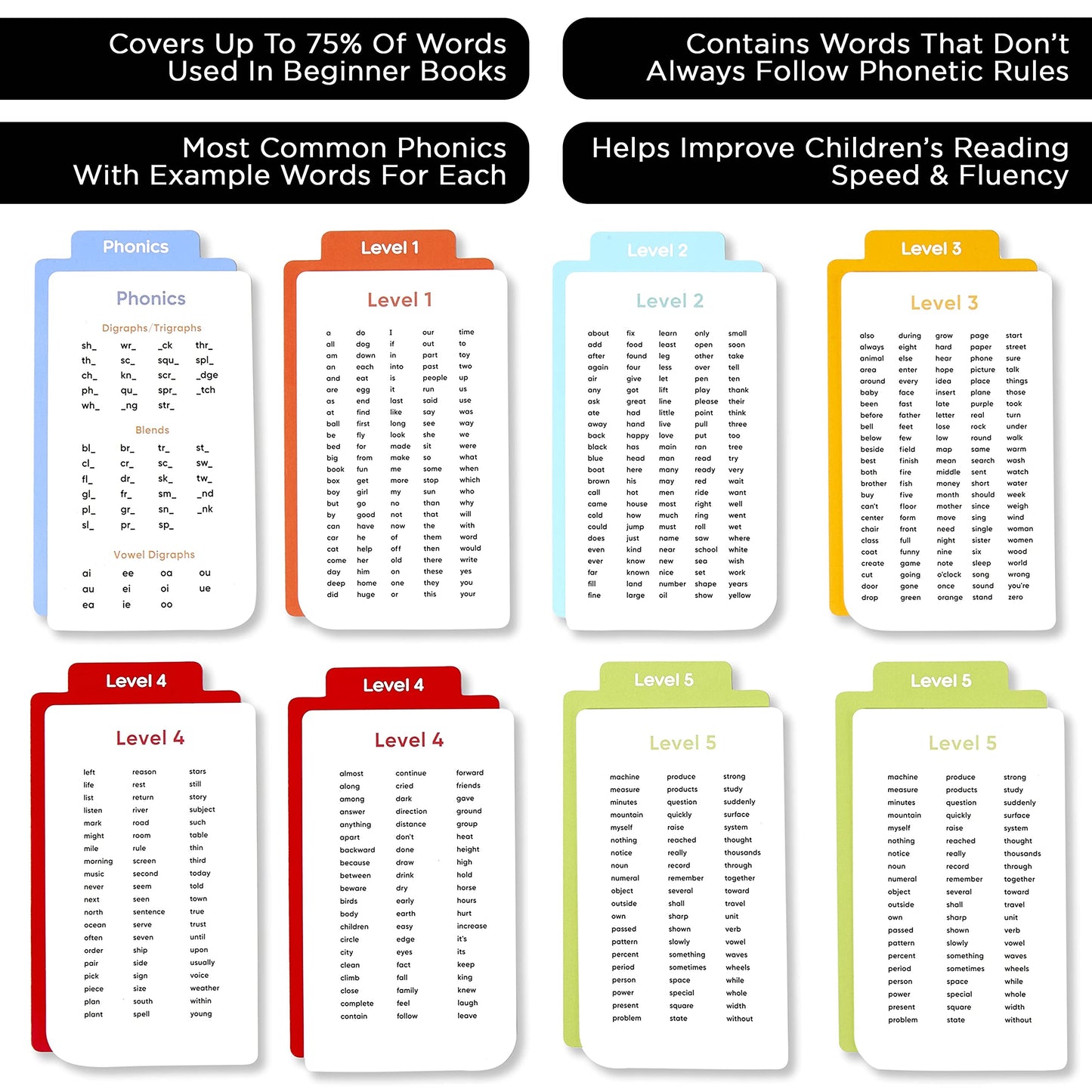 Award-Winning Learn to Read Flash Cards – 652 Sight Words & Phonics for Preschool to 3rd Grade – CVC Words, Blends, Vowel Sounds, Dolch & Fry High Frequency Words + Games