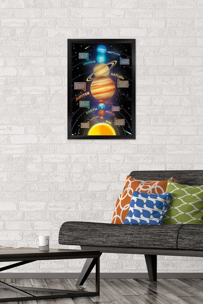 Trends International Solar System 2023 Wall Poster, 22.4L x 14.7W, Black Framed Version