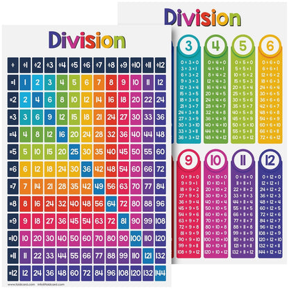 Division Math Educational Charts for Preschool to Gradeschool – Bright and Colorful Visual/Learning Aid Poster for Classroom or Home | Printed on Glossy Durable Cardstock | 11" x 17" | 5 per Pack
