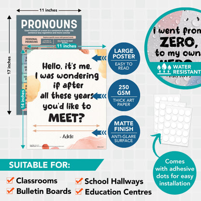 Decorably Parts of Speech Posters and High School Math Posters for Classroom
