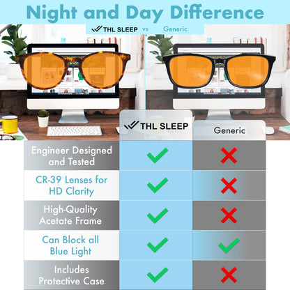 Orange +1.5 Blue Light Blocking Reading Glasses for Better Sleep - Amber Readers & Migraine Glasses for Women & Men - 1.5 Orange Reader Blue Light Blockers for Computer Eye Strain Eye Fatigue (+1.50)