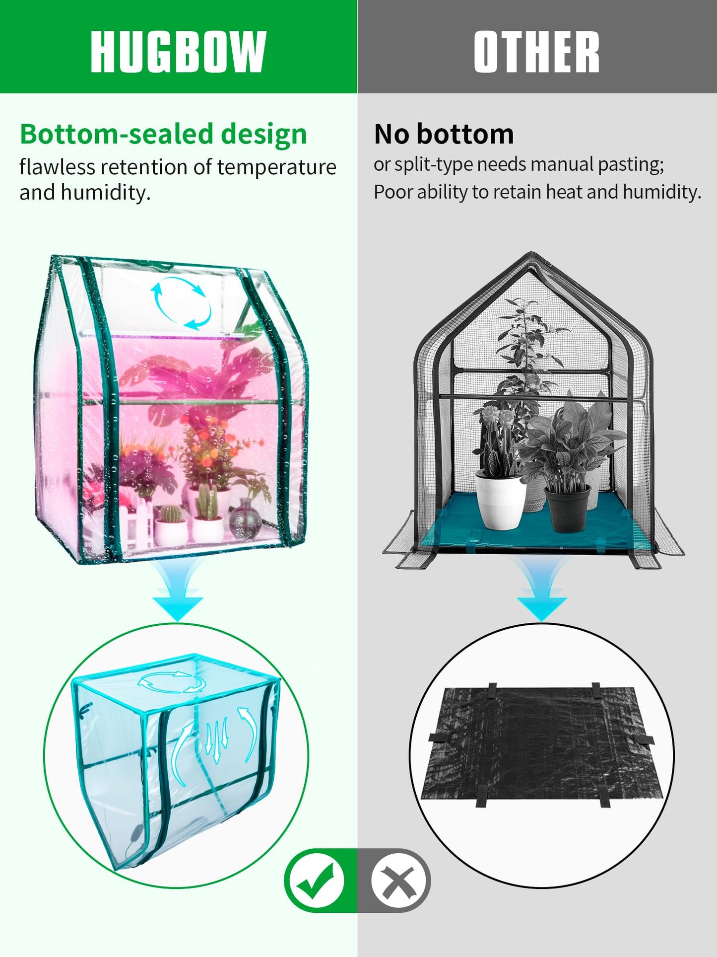 Hugbow Mini Green House with Grow Light, Mini Greenhouse Indoor, 15W Full Spectrum Plant Lights & Timer for Seed Starter Tray, Indoor Outdoor Plants 24"x16"x20"