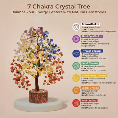 Chakra Tree of Life Birthday Gifts for Women, Mom, Sister, Friends, Handmade Healing Crystal Tree Bring Money, Positivity & Good Luck, Boho Home, Room and Office Desk Decor, Unique Fathers Gift
