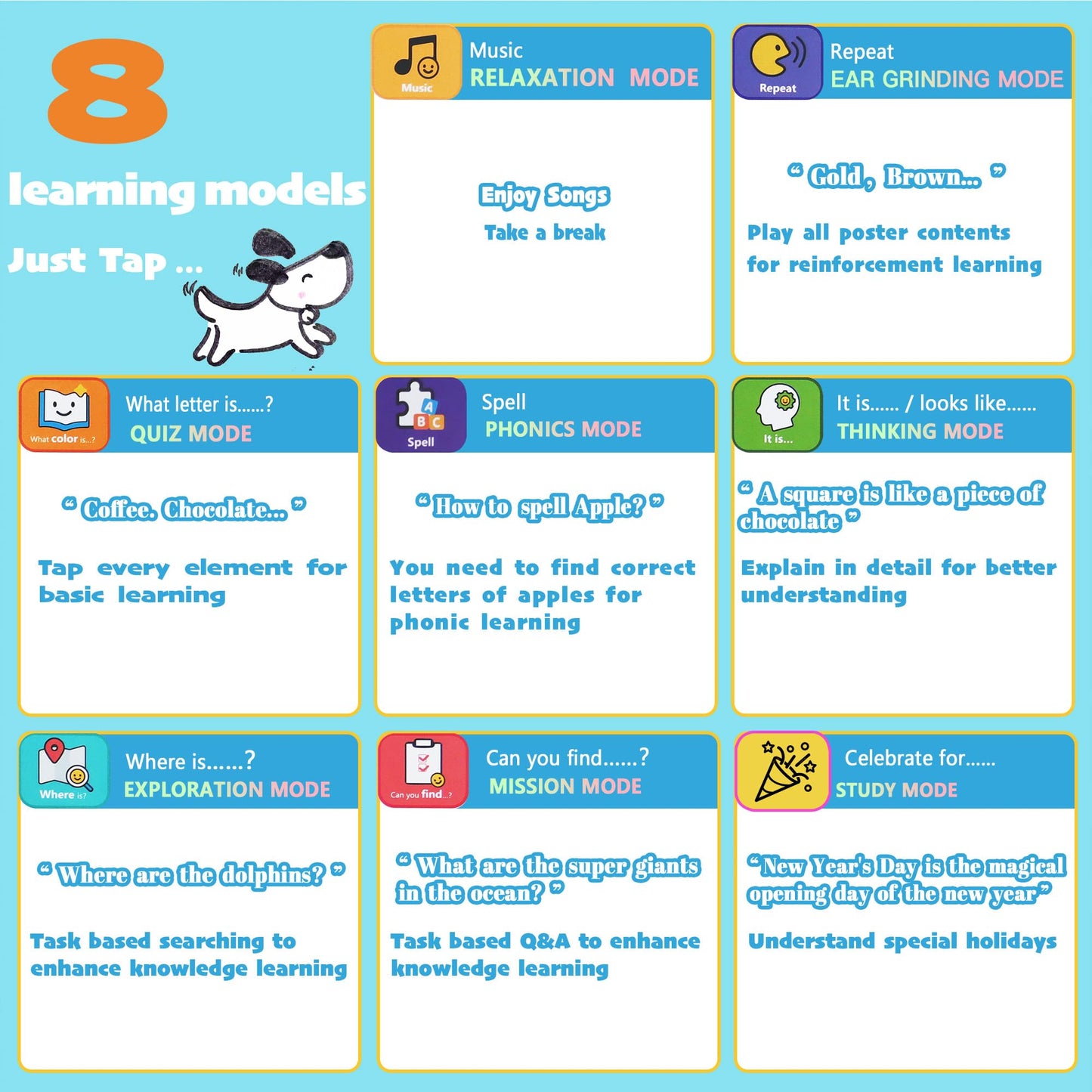 Learning Poster Mat with Talking Pen for Preschool Early Education Learning Toys, Talking Posters for Toddlers Ages 2-4 Grandkids, Interactive Sensory Autism Toys for Birthday Gifts