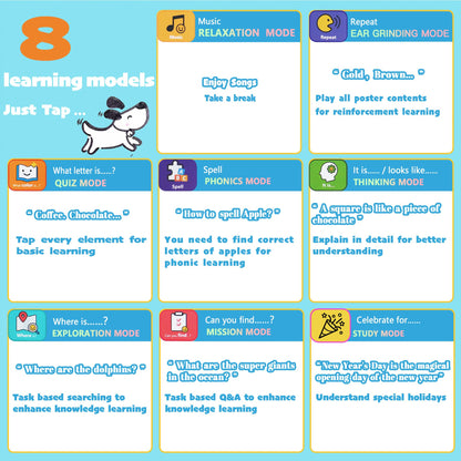 Learning Poster Mat with Talking Pen for Preschool Early Education Learning Toys, Talking Posters for Toddlers Ages 2-4 Grandkids, Interactive Sensory Autism Toys for Birthday Gifts