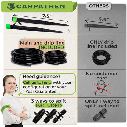 CARPATHEN Drip Irrigation System Kit - Complete Premium Garden Watering System with Adjustable Sprinkler Emitters, 5/16" & 1/4" Tubing and Fittings - Drip Line for Raised Beds, Lawn, Pots, Greenhouse