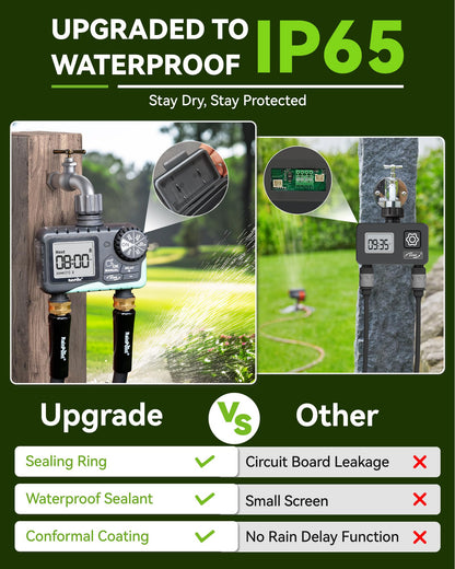 RAINPOINT Water Timer for Garden Hose - 2 Zone Sprinkler Timer with Rain Delay/Manual Watering/Automatic Irrigation for Yard Lawn