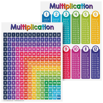 Multiplication Chart Math Table Poster – Double-Sided Educational Visual/Learning Aid Poster, Bright and Colorful | Glossy Durable Cardstock | 8.5 x 11" | 5 per Pack