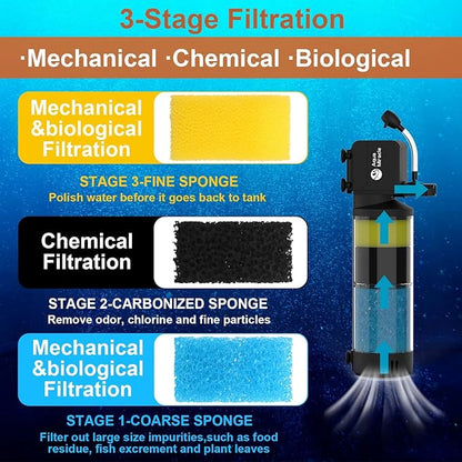 AquaMiracle Aquarium Filter Replacement Sponge, Fish Tank Filter Replacement Parts, Including 2 x Coarse Sponge, 2 x Fine Sponge & 4 x Carbonized Sponge, for 10-40 Gallon (for Model: HCF-311F)