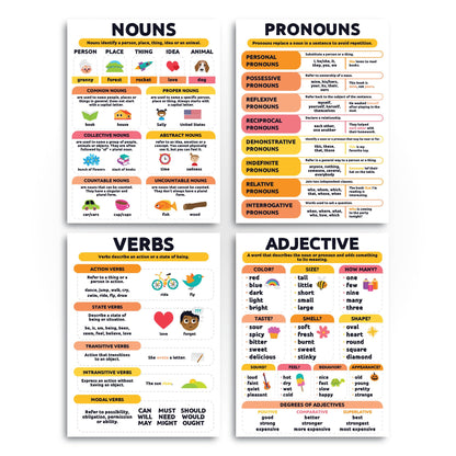 Sproutbrite 12 Pack Parts of Speech Poster Grammar Educational Poster for Classroom 12"x16" - Classroom Decor Decorations, Middle School - Works Like a Mini Grammar Guide (Neutral)