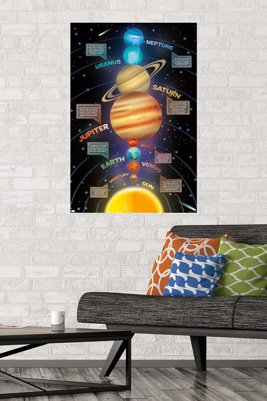 Trends International Solar System 2023 Wall Poster, 34L x 22.4W, Premium Unframed Version