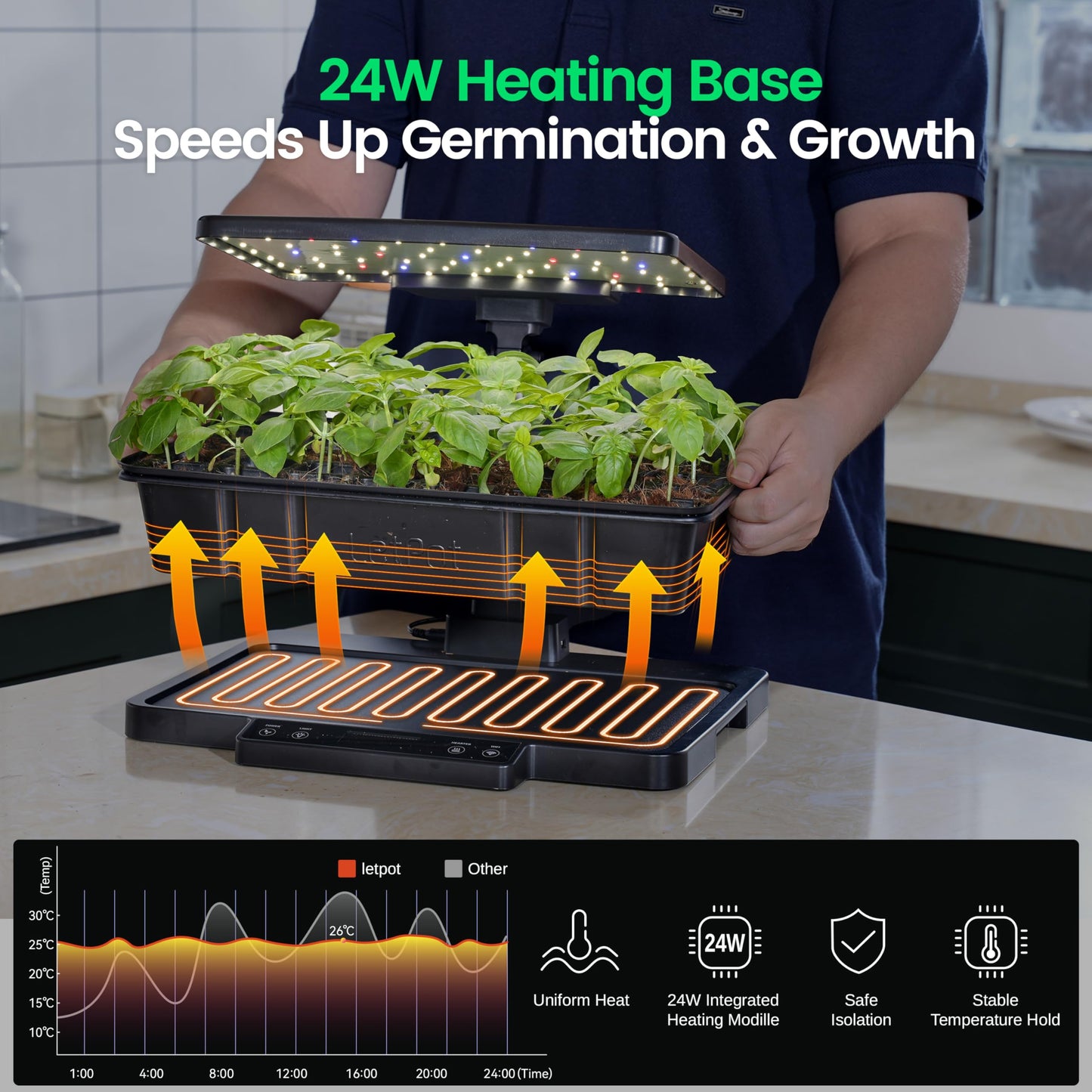 LetPot Smart Seed Starter with Humidity Dome, Germination Kit with Waterproof Seedling Mat, 24W Full Spectrum LED Grow Light, Smart Heating Base, EC Soil Sensor & App Control for Indoor Seed Starting