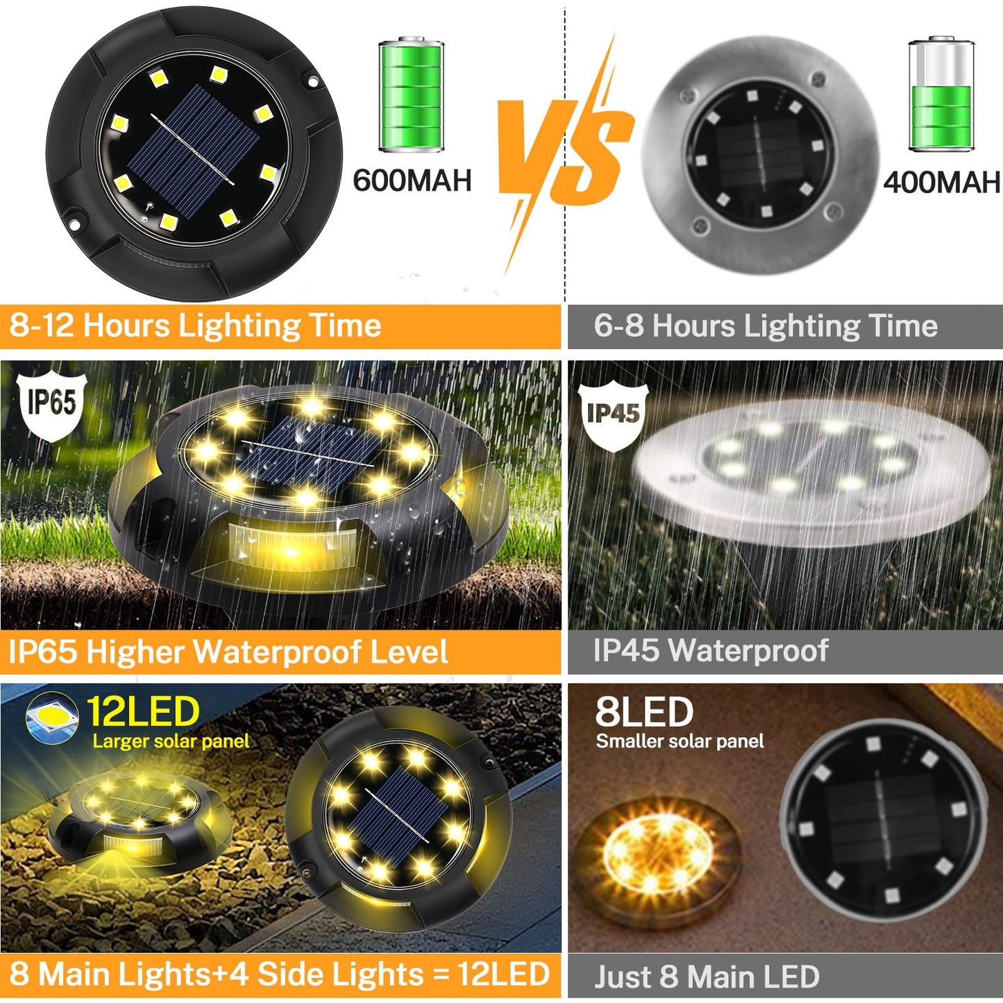 ANKUNABA Solar Ground Lights, 8 Pack 12 LED Solar Disk Lights Outdoor Waterproof In-Ground Landscape Lighting for Garden Pathway Yard Lawn Patio Deck Driveway Walkway Outside Decor (Warm White)