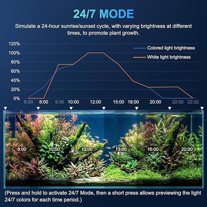AQQA LED Aquarium Light for Plants, 24/7 Mode Full Spectrum Fish Tank Light with 3 Light Modes, Adjustable Timer/Brightness, Memory Function, Extendable Brackets for Freshwater for 18-24 Inch Tank 18W