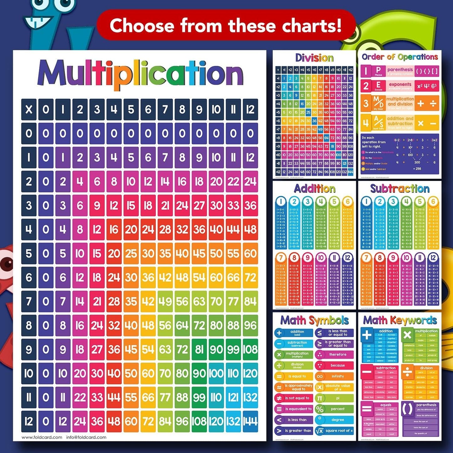My Body Educational Charts for Preschool to Gradeschool – Bright and Colorful Visual/Learning Aid Wall Art Poster for Classroom or Home | Printed on Glossy Durable Cardstock | 11" x 17" | 5 per Pack