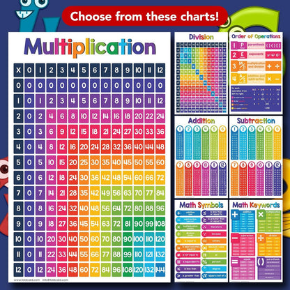Physical Units Science Educational Charts for Preschool to Gradeschool – Colorful Visual / Learning Aid Wall Art Poster for Classroom Homeschooling | Glossy Durable Cardstock | 11" x 17" | 5 per Pack
