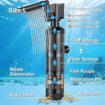 Carefree Fish Aquarium Sponge Filter Quiet with Fish Poops Collector Quiet for 10~60Gal Fish Tank for Saltwater and Freshwater