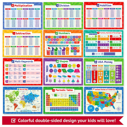 32 Educational Posters for Kids - Multiplication Chart Table, Periodic Table, USA Map, World Map, Solar System, Days of The Week, Division, Addition, Homeschool Supplies - 17x11 (Laminated)