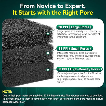Borlech Aquarium Bio Filter Sponge Pad - Cut-to-Size Aquarium Filter Media for Fish Tank, Pond, Sump - Mechanical & Biological Filtration (18.5"x18.5"x1.6", 35PPI, 2 Pack)