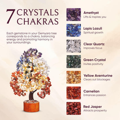 GEMYARA Crystal Tree with 500 Crystals and Healing Stones –Mom Birthday Gifts for Women, Office Desk Decor, Living Room Decor – Gift-Ready in Magnetic Box,Tree of Life for Luck & Positivity