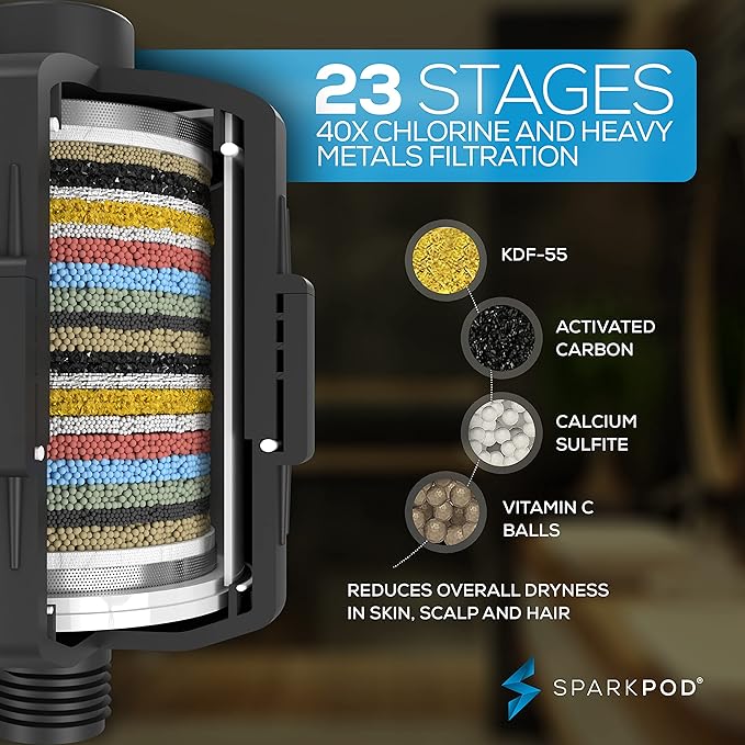 SparkPod 23-Stage Filtered Shower Head, 6" Square, Black Matte | Filtered Shower Head for Hard Water Filter, High Pressure, Reduces Chlorine, Heavy Metals, For Dry Skin & Hair