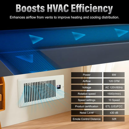 Xcity Quiet Register Booster Fan, Intelligent 4"x10" Vents, 10-speed, Air Vent Fan with Remote Control & Thermostat, Smart LED Display Ideal for HVAC, Integrated Heating & Cooling, White