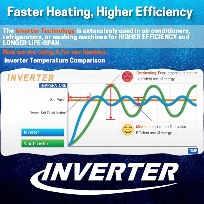 AquaMiracle Upgraded 25W Small Aquarium Heater Fish Tank Heater Turtle Heater Super Mini Aquarium Heater, Dry-Run/Overheating Protection and Memory Function, Dual LED Display, for 3-5 Gal Tanks