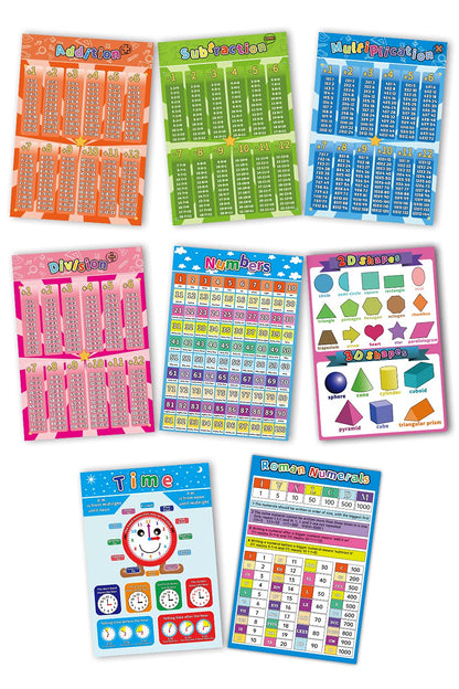 HOMIEVAR Math Chart for Elementary School 16x11 Inch Educational Math Poster for 1st 2nd 3rd Grade Kids Classroom Decoration Learning Multiplication Division Addition Time Table Poster Pack of 12