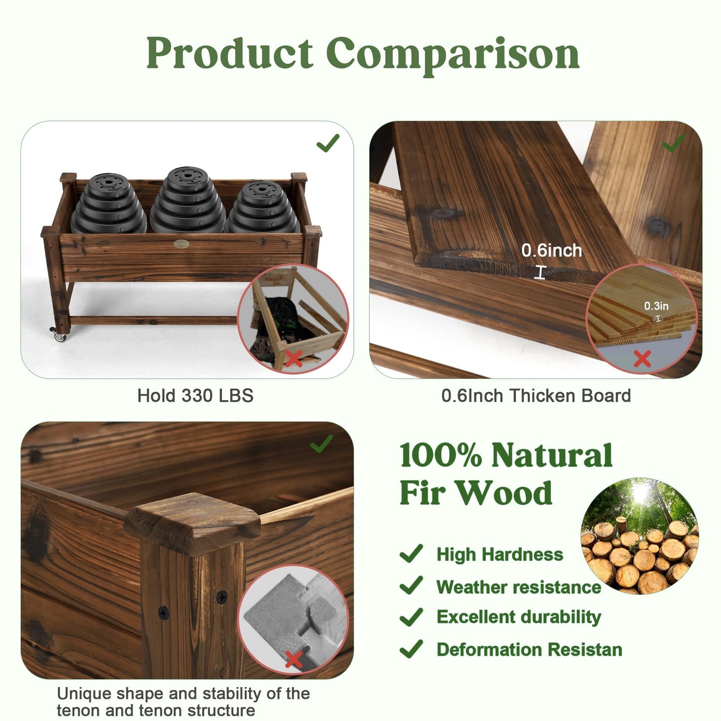 OIPRTGFJ Cedar Wood Outdoor Raised Garden Bed Planter Box with Locking Wheels, 41x21x20 inch, Carbonization Color