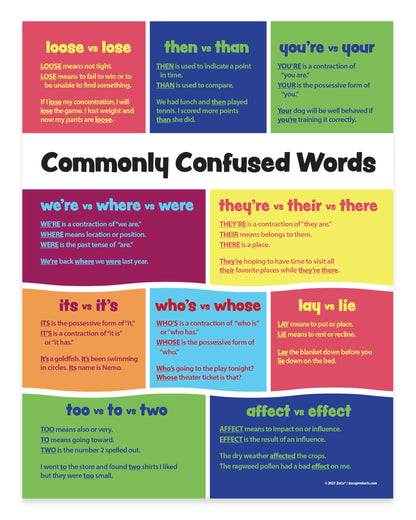 ZOCO – Commonly Confused Words Poster – Homophones & Grammar Anchor Chart for ELA Class – Laminated 17x22 – English Teacher Supplies for Middle & High School Classroom