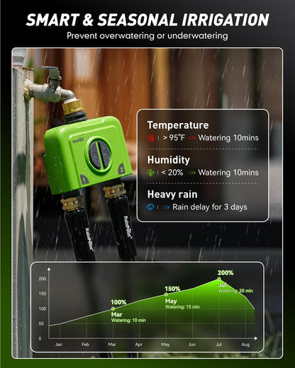 RAINPOINT WiFi Water Timer for Garden Hose, 2 Zone WiFi Sprinkler Controller, Smart Hose Timer Valve, Automatic Drip Irrigation System/Rain Delay for Garden (Brass Inlet, WiFi & Ethernet Connection)