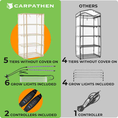 Carpathen 2 Indoor Greenhouse with Grow Lights Set - 4 Tiers 27.2" L x 19.3" W x 54" H - Mini Greenhouse with Zip PVC Cover
