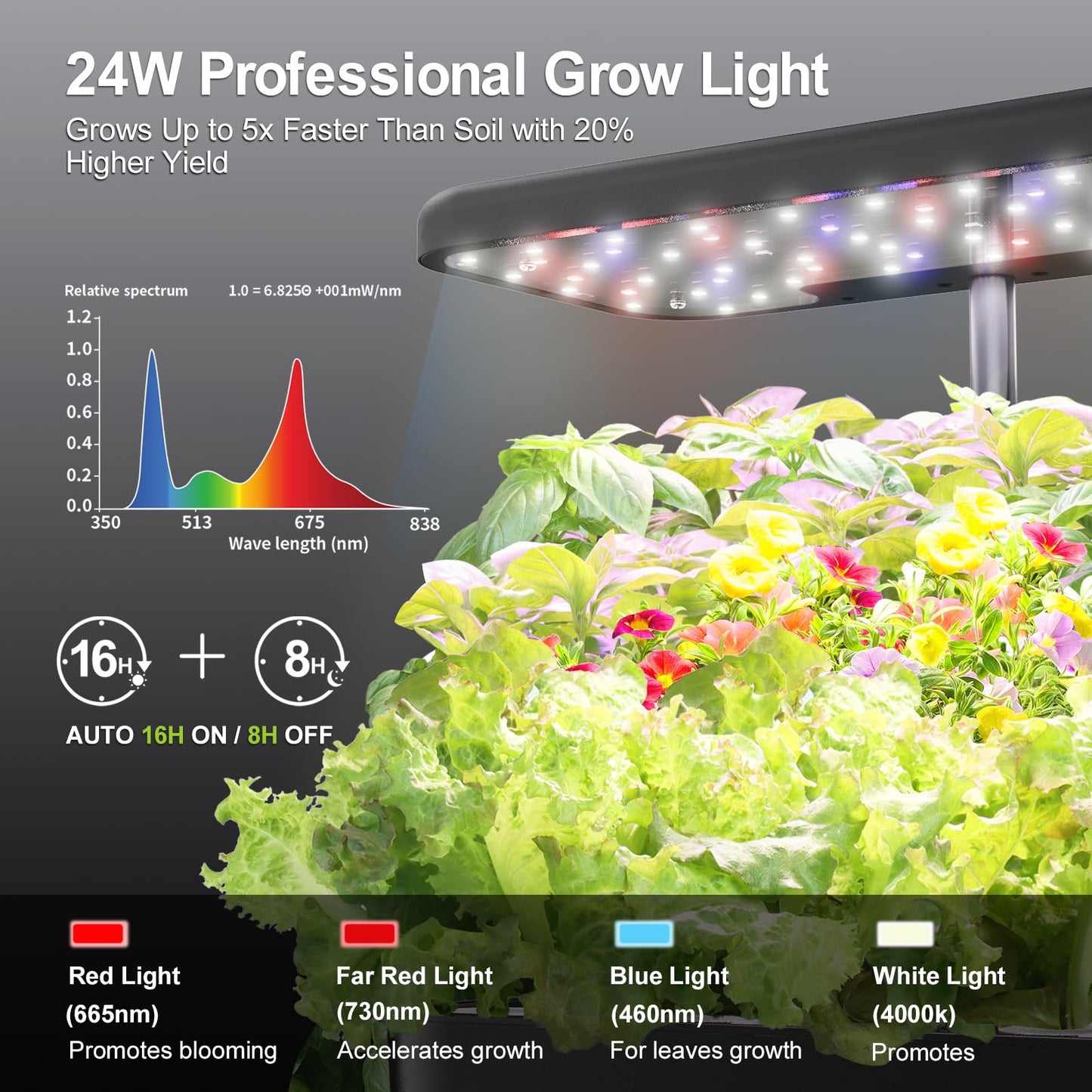 Dryades Hydroponics Growing System Indoor Herb Garden, 10-Pod Indoor Gardening System with 24W Full-Spectrum LED Grow Lights, Quiet Smart Water Pump, Plant Germination Kit for Herbs, Vegetables