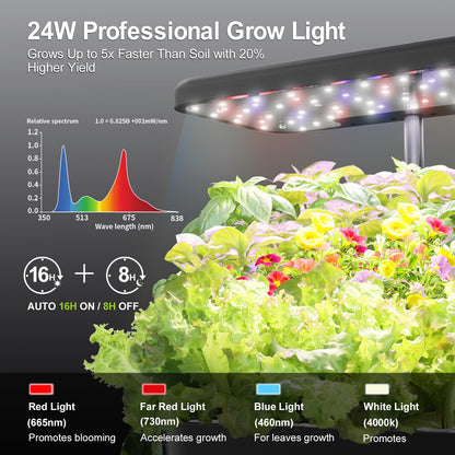 Dryades Hydroponics Growing System Indoor Herb Garden, 10-Pod Indoor Gardening System with 24W Full-Spectrum LED Grow Lights, Quiet Smart Water Pump, Plant Germination Kit for Herbs, Vegetables