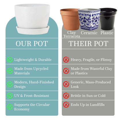 Kin 'n' Kind Set of 2 Minimalist Plant Pots (6.5" & 5.5") – Modern Indoor Planters with Drainage & Saucers & Plugs – Durable Eco-Conscious Composite, Indoor/Outdoor - Ventura Mist White