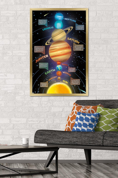 Trends International Solar System 2023 Wall Poster, 34L x 22.4W, Gold Framed Version