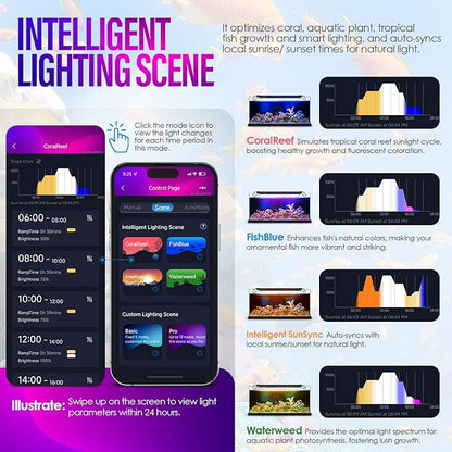 26W Smart Bluetooth App-Controlled Aquarium Light - Customizable Light Colors,Timeable,24/7 User-Defined Sunrise/Sunset Simulation,Tropical Lighting Mode,Suitable for 30-36" Fish Tanks