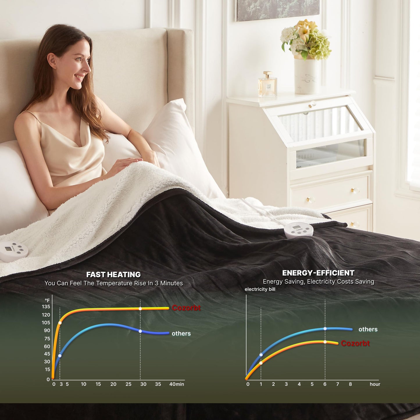 Heat Blanket 50”x60” Throw,Soft Flannel & Sherpa Reversible Electric Blanket with 10 Heat Settings,12 Timer Setting and 3 Hours Auto-Shut Off,ETL Certified Machine Washable,Light Brown