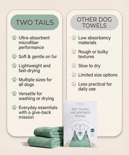 Two Tails Pet Company Pet N’ Dry Microfiber Bath Towel, Absorbent Dog Towels for Drying or Washing Paws, Faces, or Small Dogs, Soft and Lightweight, Fast Drying, Grooming Dog Supplies, Size Small